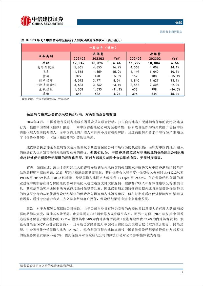 《保险行业：高基数下保费有所下滑，看好内地访客和本地居民需求进一步释放-240908-中信建投-10页》 - 第6页预览图