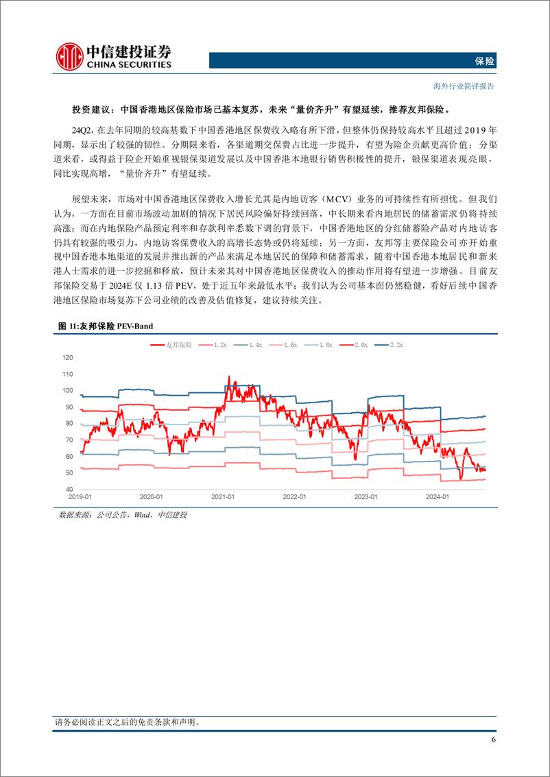 《保险行业：高基数下保费有所下滑，看好内地访客和本地居民需求进一步释放-240908-中信建投-10页》 - 第7页预览图