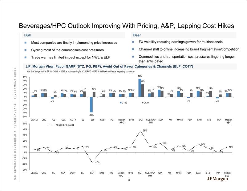 《J.P. 摩根-美股-饮料与护理行业-美国饮料、家庭与个人护理：有机增长改善，消化了大部分成本压力-2019.2-30页》 - 第4页预览图