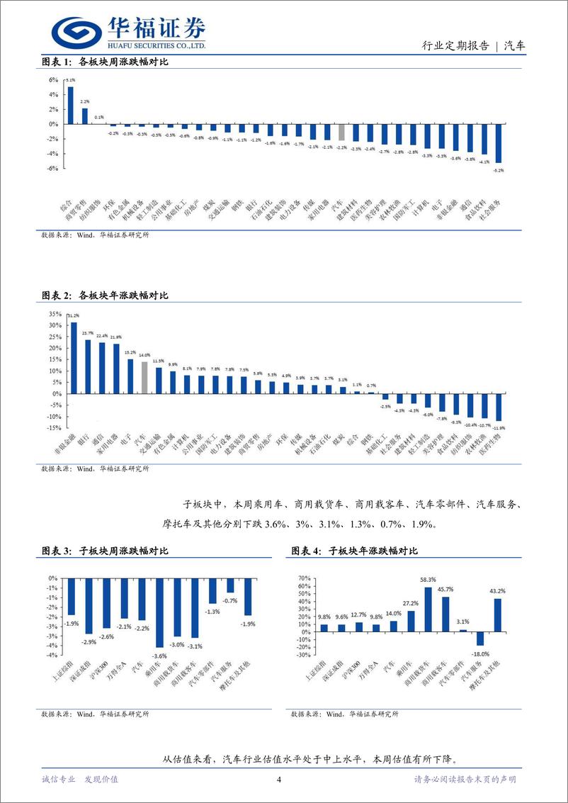 《汽车行业定期报告：以旧换新政策有望延续-241123-华福证券-12页》 - 第4页预览图