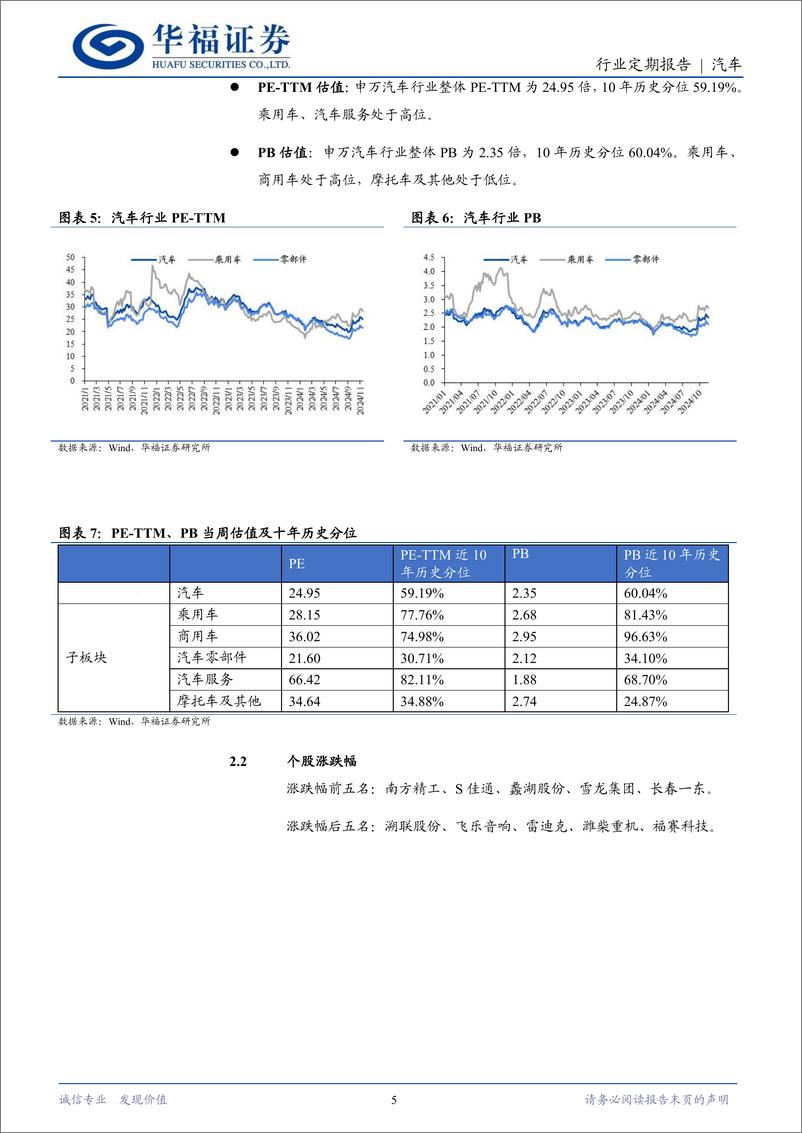 《汽车行业定期报告：以旧换新政策有望延续-241123-华福证券-12页》 - 第5页预览图