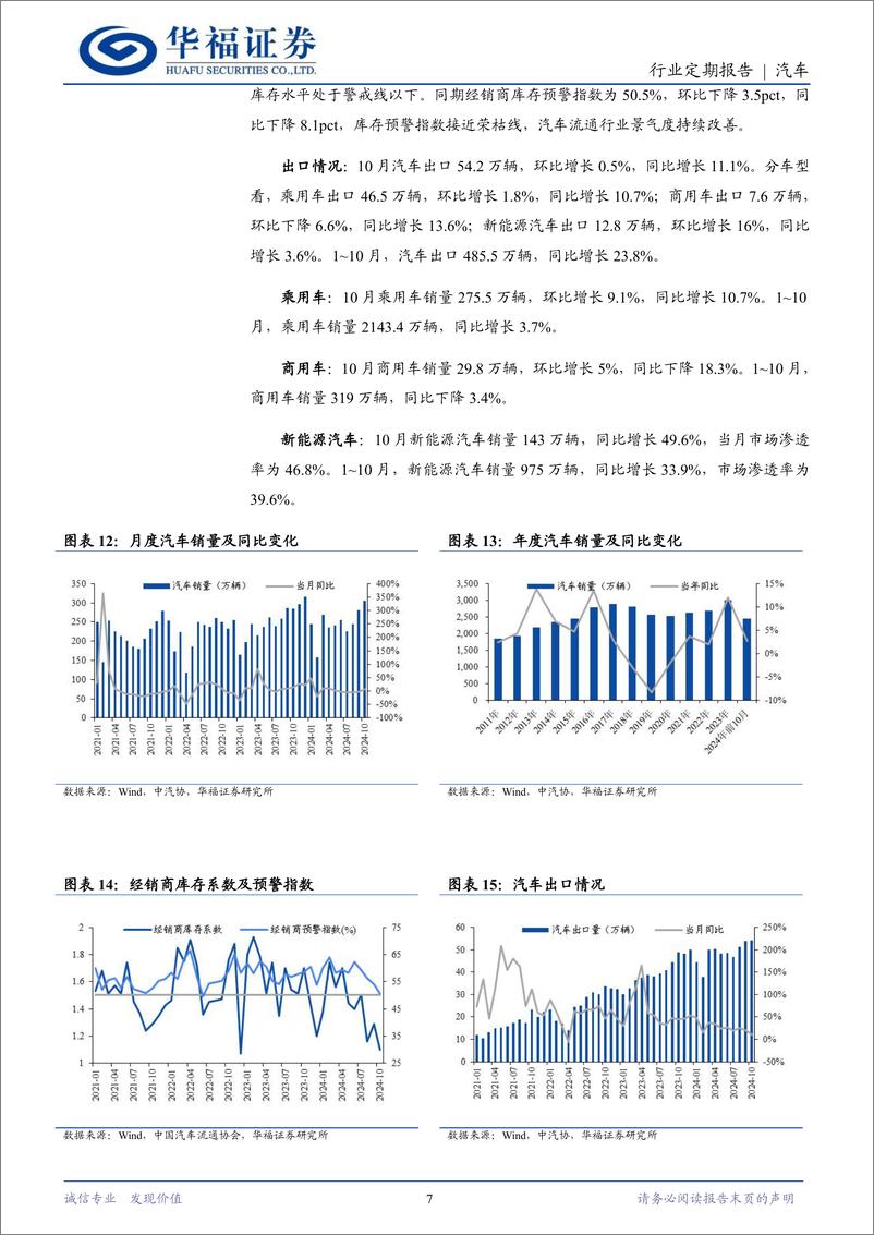 《汽车行业定期报告：以旧换新政策有望延续-241123-华福证券-12页》 - 第7页预览图