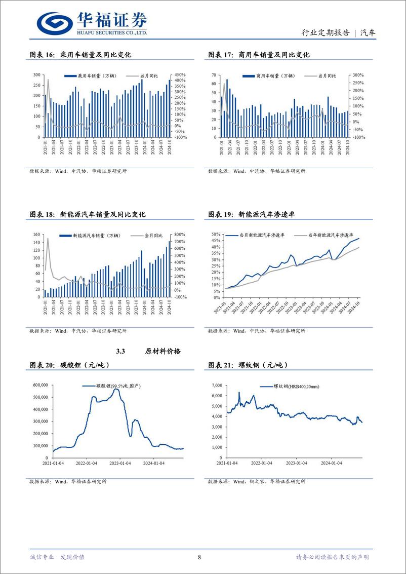 《汽车行业定期报告：以旧换新政策有望延续-241123-华福证券-12页》 - 第8页预览图