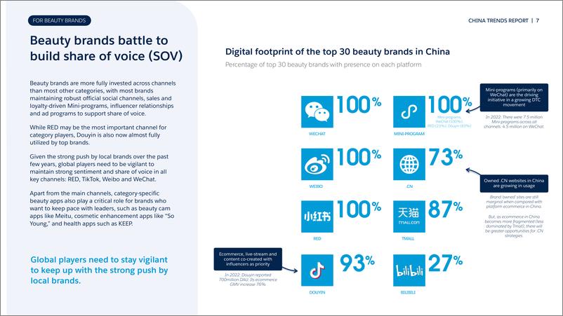 《Totem：2023中国趋势报告-美容品牌洞察》 - 第7页预览图