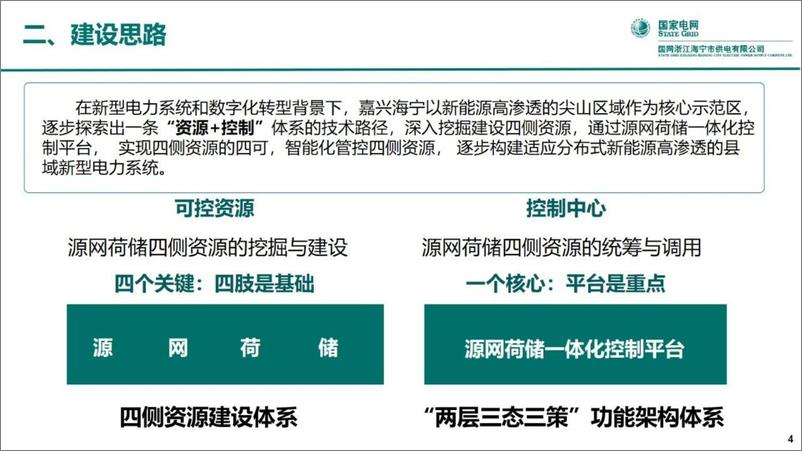 《分布式电源高渗透率县域源网荷储协同互动示范-18页》 - 第4页预览图