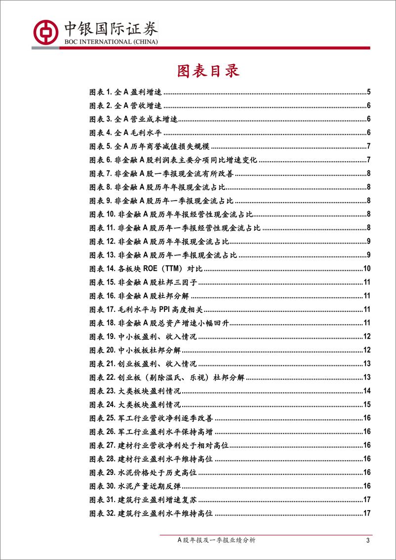 《A股年报及一季报业绩分析：盈利弱复苏-20190509-中银国际-22页》 - 第4页预览图