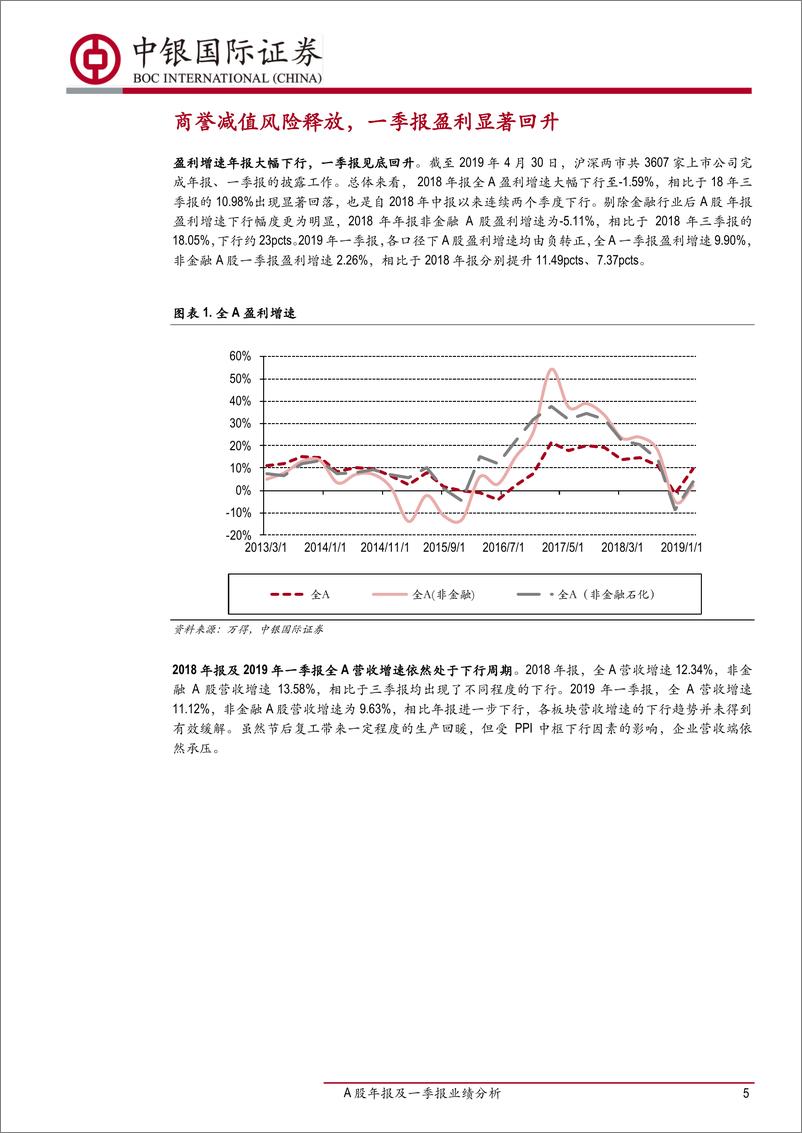 《A股年报及一季报业绩分析：盈利弱复苏-20190509-中银国际-22页》 - 第6页预览图