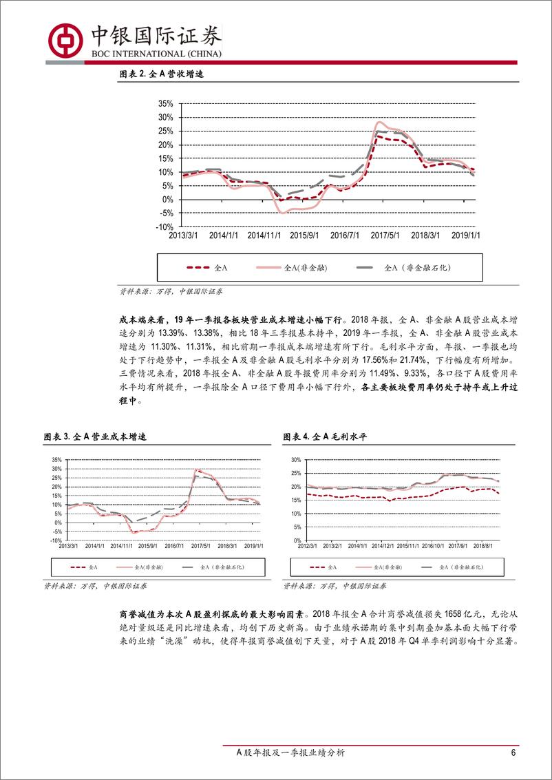 《A股年报及一季报业绩分析：盈利弱复苏-20190509-中银国际-22页》 - 第7页预览图