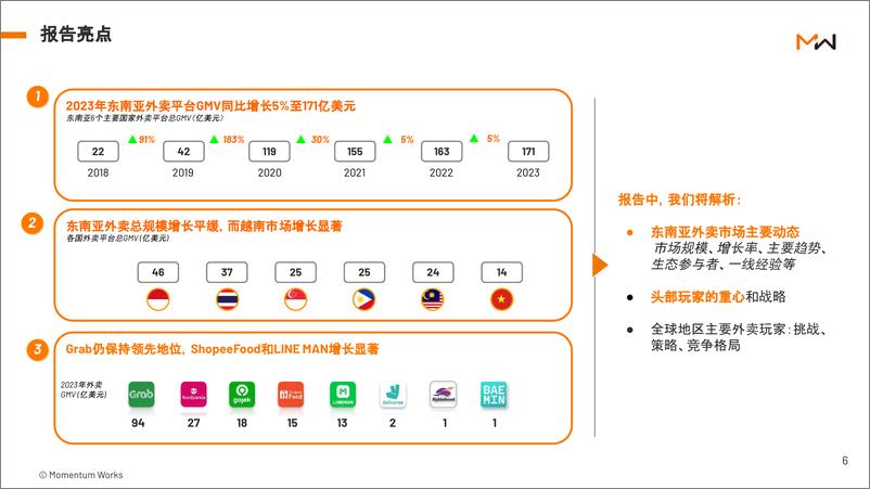 《东南亚外卖平台报告4.0-墨腾创投-2024.1-48页》 - 第6页预览图