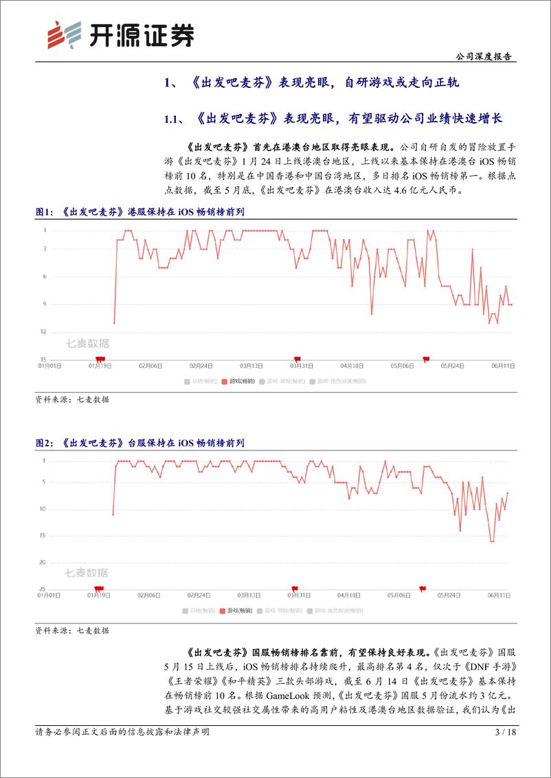 心动公司(02400.HK)公司深度报告：《出发吧麦芬》表现亮眼，自研游戏或开启正向循环-240616-开源证券-18页 - 第3页预览图