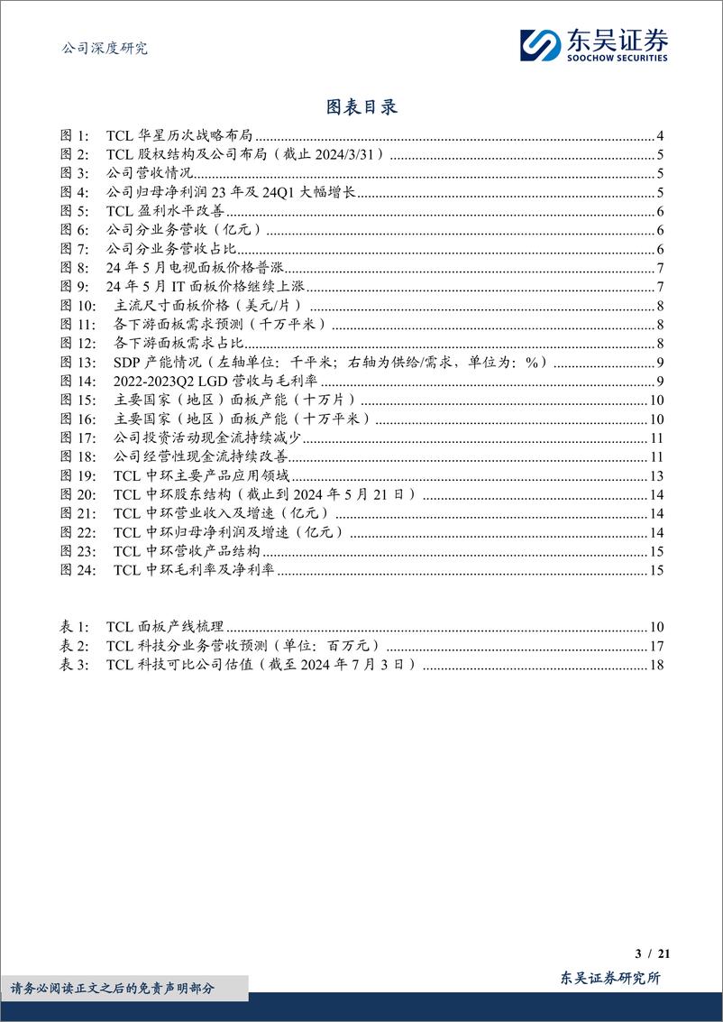 《东吴证券-TCL科技-000100-显示面板周期上行，光伏业务静待回暖》 - 第3页预览图