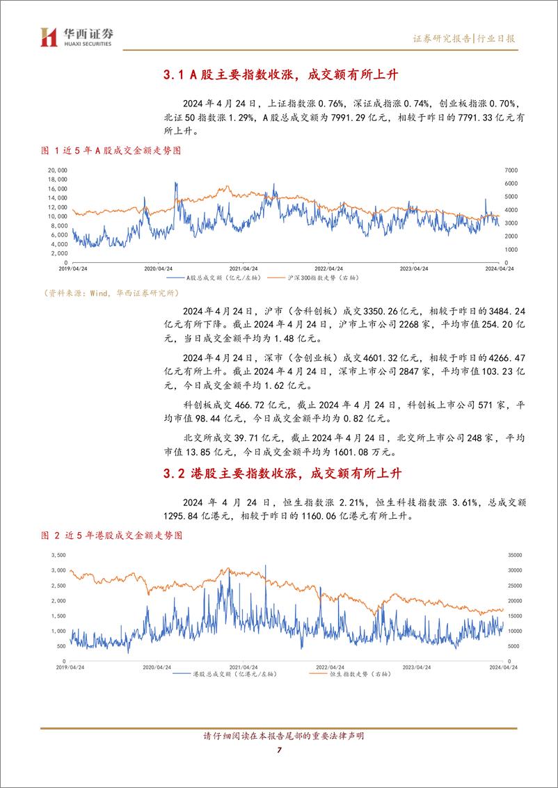 《中小价值团队：监管资讯和市场综述，A股和港股齐涨，北向净流入-240424-华西证券-14页》 - 第6页预览图