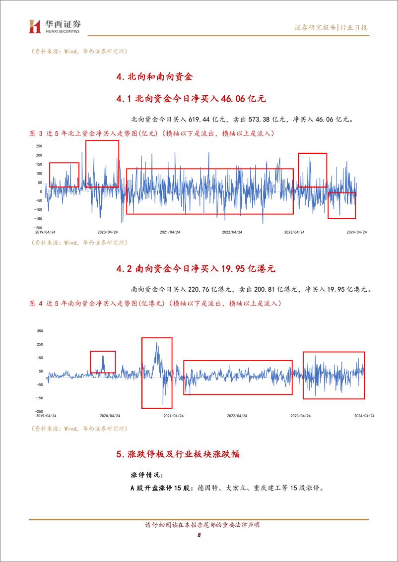 《中小价值团队：监管资讯和市场综述，A股和港股齐涨，北向净流入-240424-华西证券-14页》 - 第7页预览图