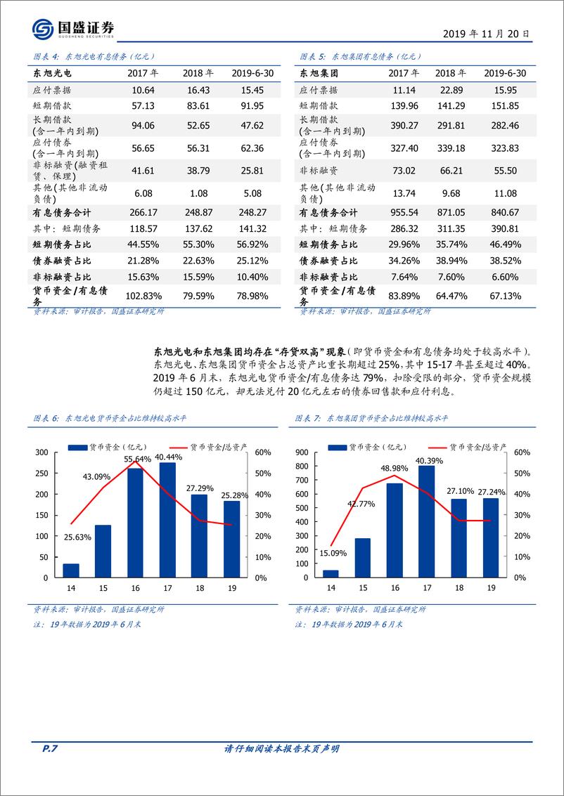 《固定收益点评：东旭光电违约怎么看？-20191120-国盛证券-10页》 - 第8页预览图