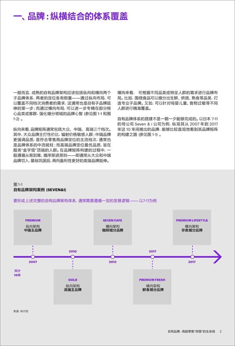 《科尔尼-自有品牌，商超零售“突围”的生命线-12页》 - 第4页预览图