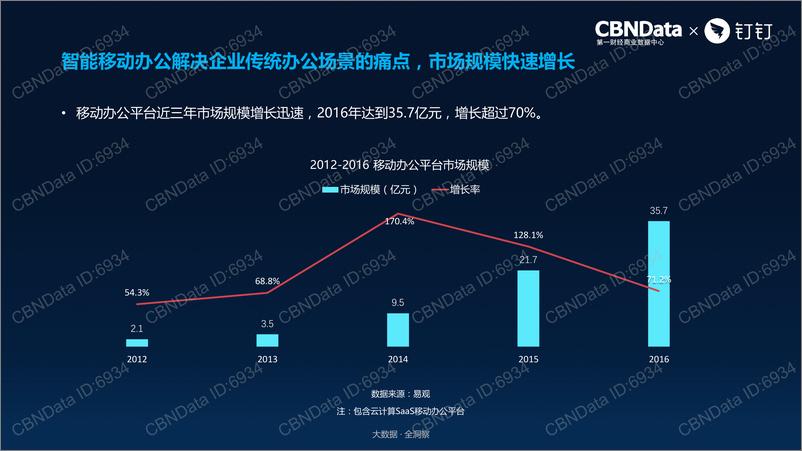 《2017智能移动办公行业趋势报告》 - 第5页预览图