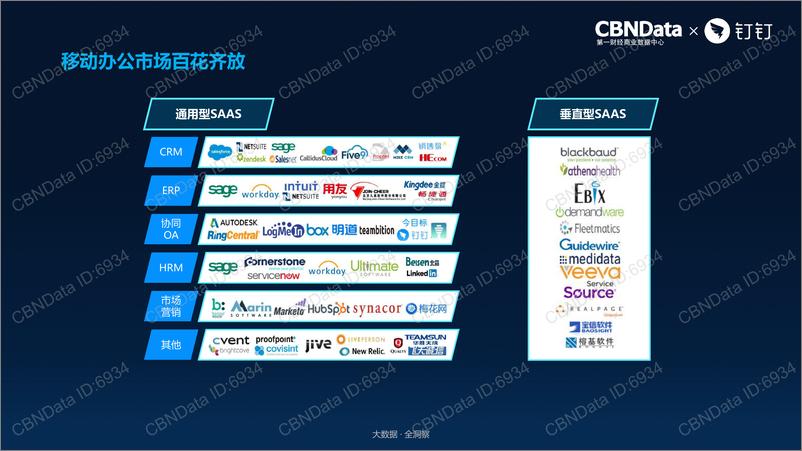 《2017智能移动办公行业趋势报告》 - 第7页预览图