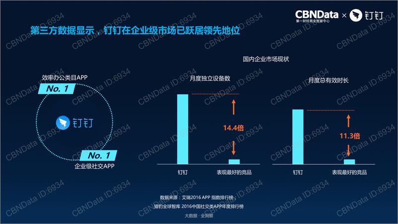 《2017智能移动办公行业趋势报告》 - 第8页预览图