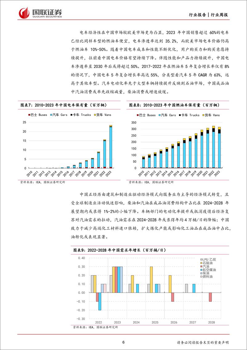 《石油石化行业周报：车辆电动化或加速路上交通用油需求达峰-国联证券》 - 第6页预览图