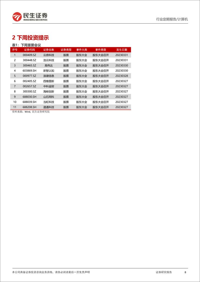 《计算机行业周报：ChatGPT已具备颠覆操作系统雏形》 - 第8页预览图