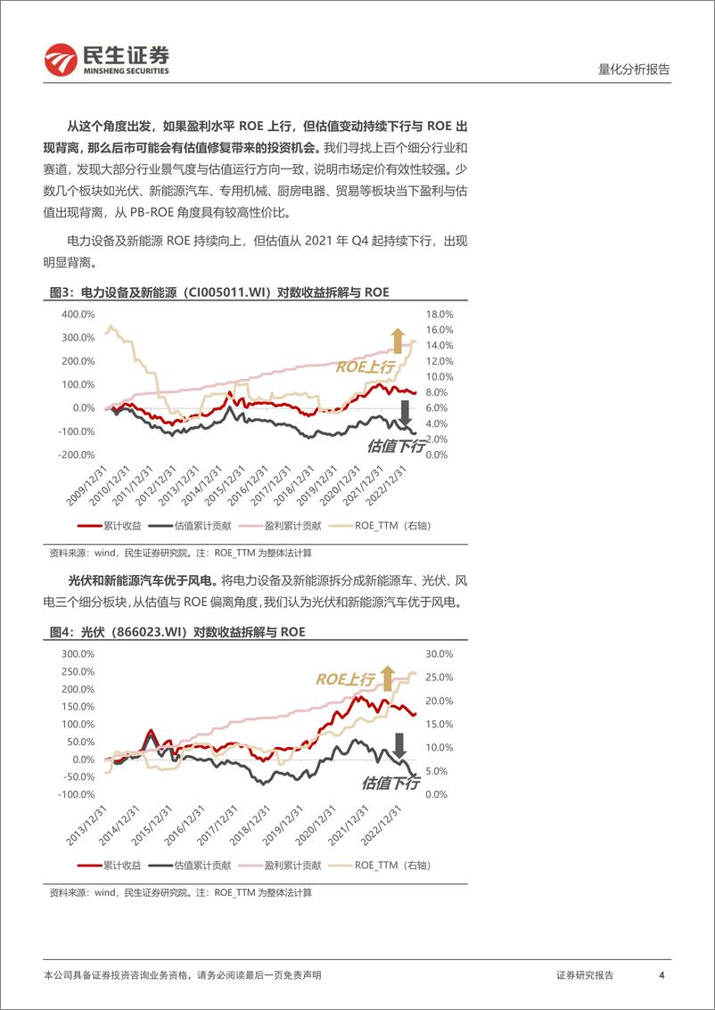 《资产配置月报：七月配置视点，哪些板块景气度与估值仍持续背离？-20230705-民生证券-34页》 - 第5页预览图