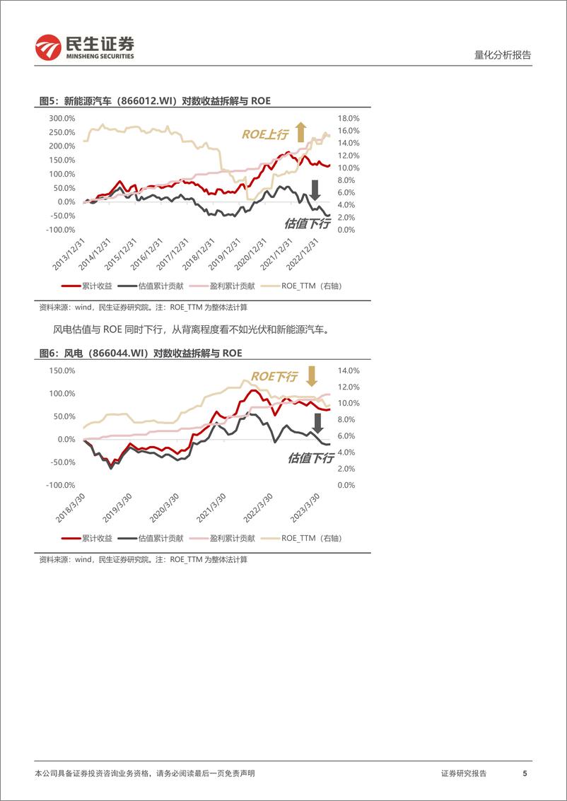 《资产配置月报：七月配置视点，哪些板块景气度与估值仍持续背离？-20230705-民生证券-34页》 - 第6页预览图