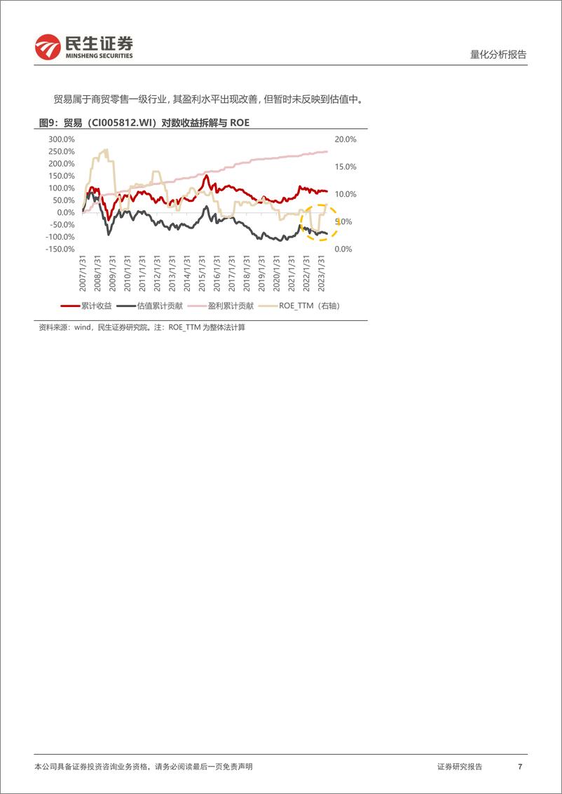 《资产配置月报：七月配置视点，哪些板块景气度与估值仍持续背离？-20230705-民生证券-34页》 - 第8页预览图