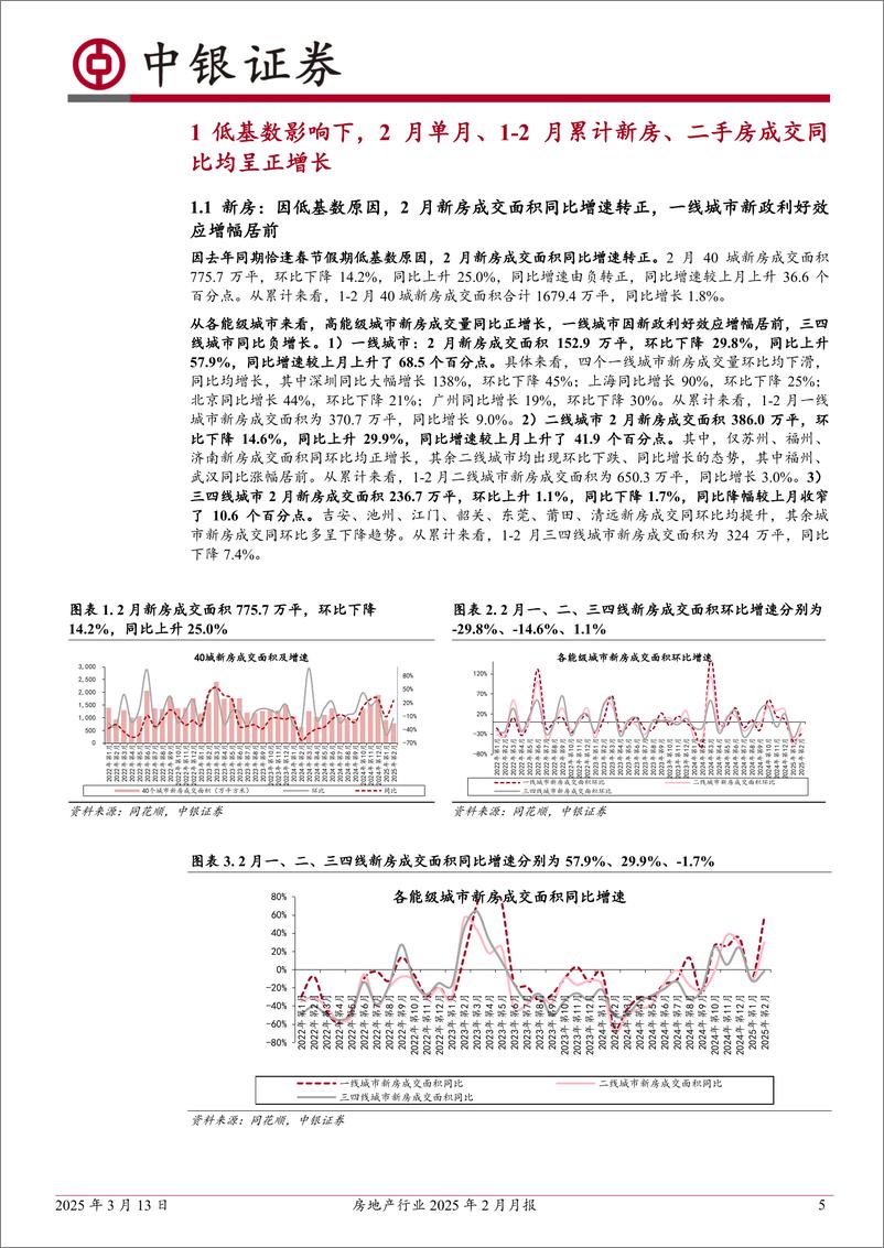 《房地产行业2025年2月月报：1_2月一线城市楼市成交同比正增长，弱能级城市仍然承压；土拍溢价率创42个月以来新高-250313-中银证券-25页》 - 第5页预览图
