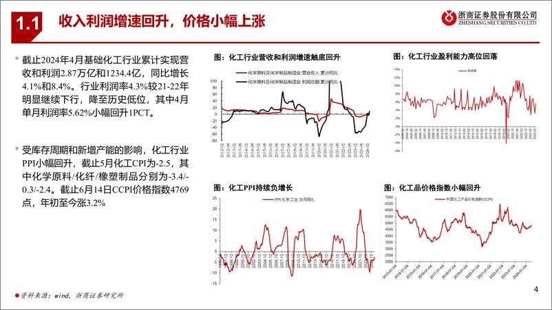 《浙商证券-基础化工行业2024年中期策略：弱复苏，机遇与挑战并存》 - 第4页预览图