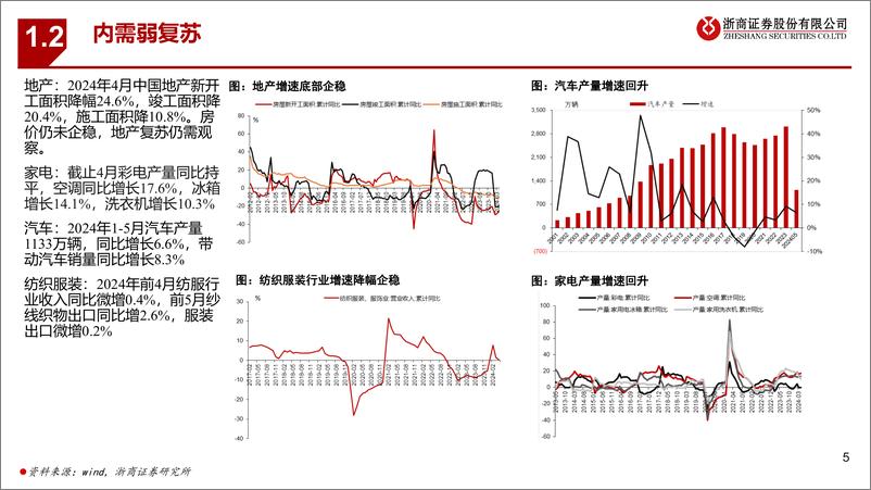 《浙商证券-基础化工行业2024年中期策略：弱复苏，机遇与挑战并存》 - 第5页预览图