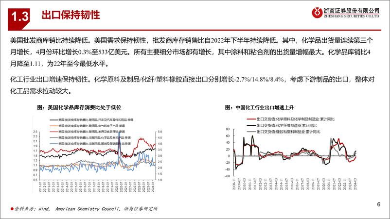 《浙商证券-基础化工行业2024年中期策略：弱复苏，机遇与挑战并存》 - 第6页预览图