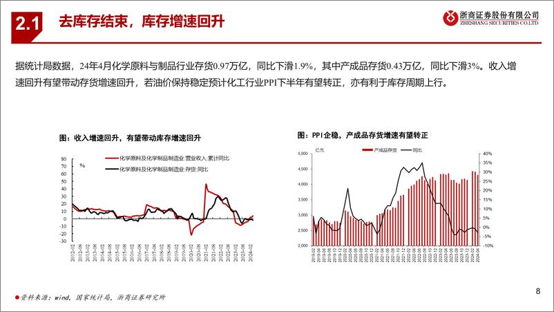 《浙商证券-基础化工行业2024年中期策略：弱复苏，机遇与挑战并存》 - 第8页预览图