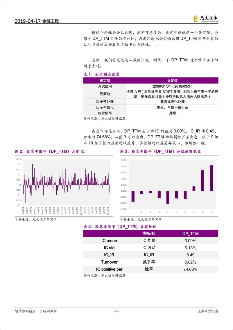 《多因子系列报告之二十：红利因子、低波因子的新构造-20190417-光大证券-20页》 - 第6页预览图