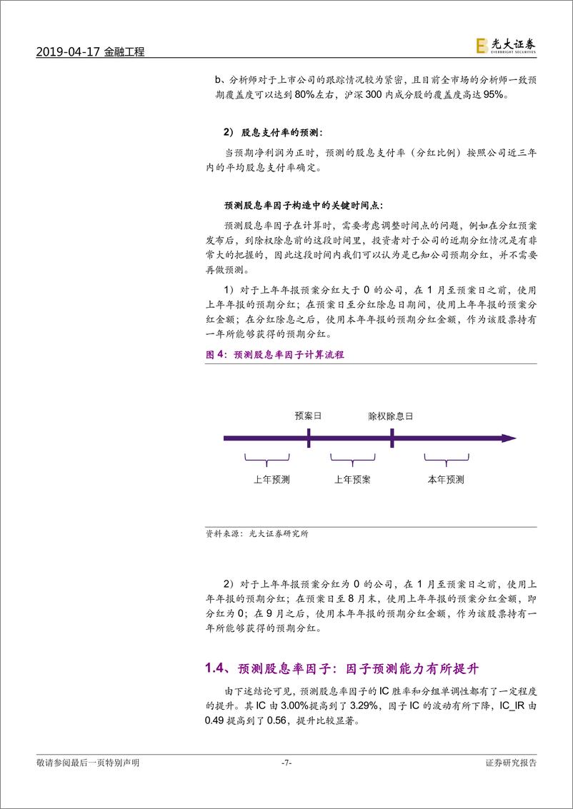 《多因子系列报告之二十：红利因子、低波因子的新构造-20190417-光大证券-20页》 - 第8页预览图