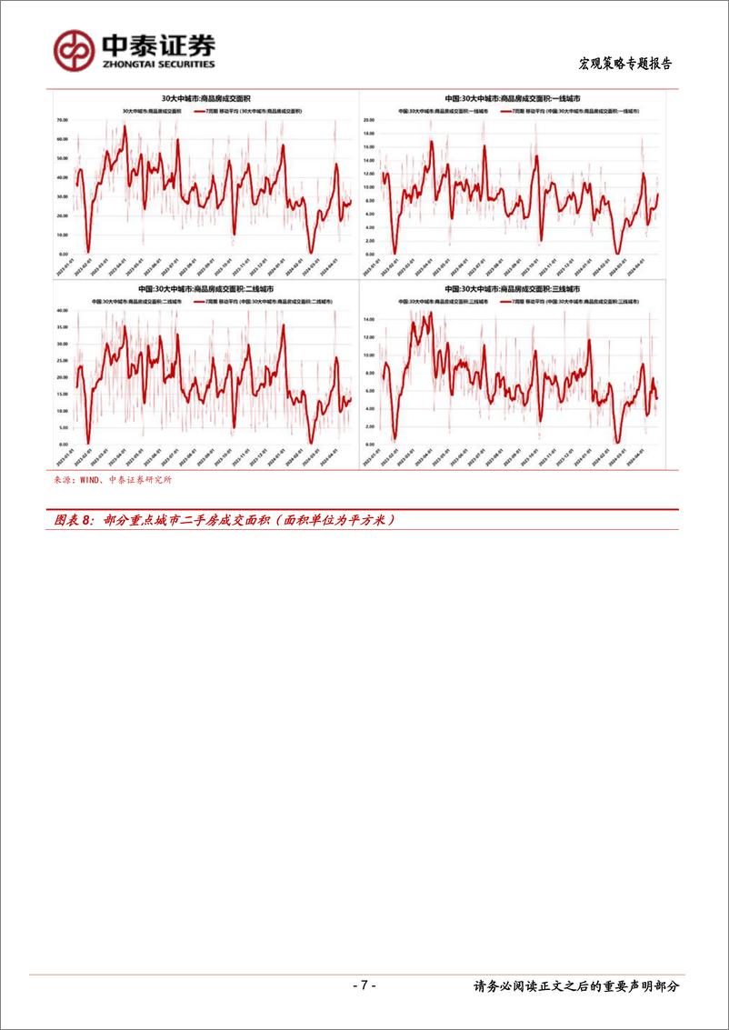 《当前经济与政策思考：利润短期波动下的三个特点-240427-中泰证券-16页》 - 第7页预览图