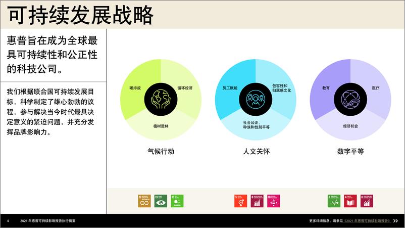 《2021 年惠普可持续影响报告执行摘要-24页》 - 第3页预览图