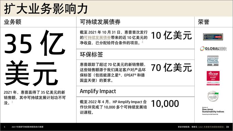 《2021 年惠普可持续影响报告执行摘要-24页》 - 第5页预览图