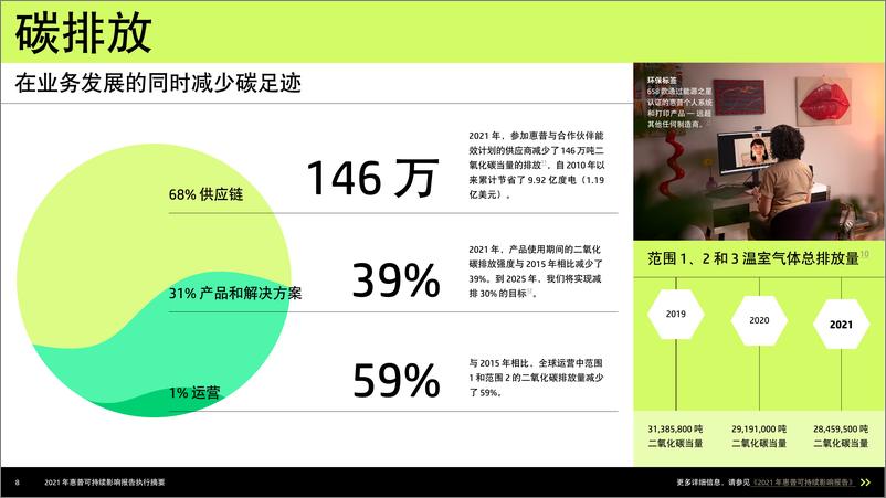 《2021 年惠普可持续影响报告执行摘要-24页》 - 第8页预览图