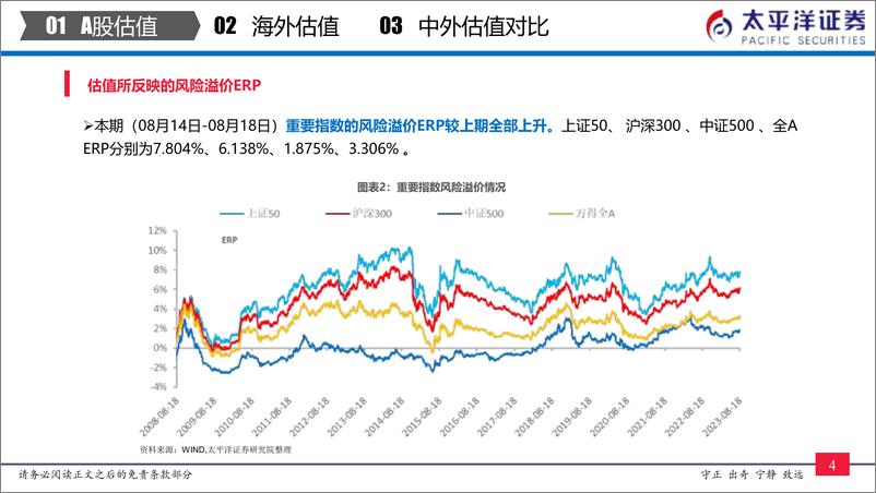 《中外股票估值追踪及对比：全市场与各行业估值跟踪-20230819-太平洋证券-27页》 - 第6页预览图