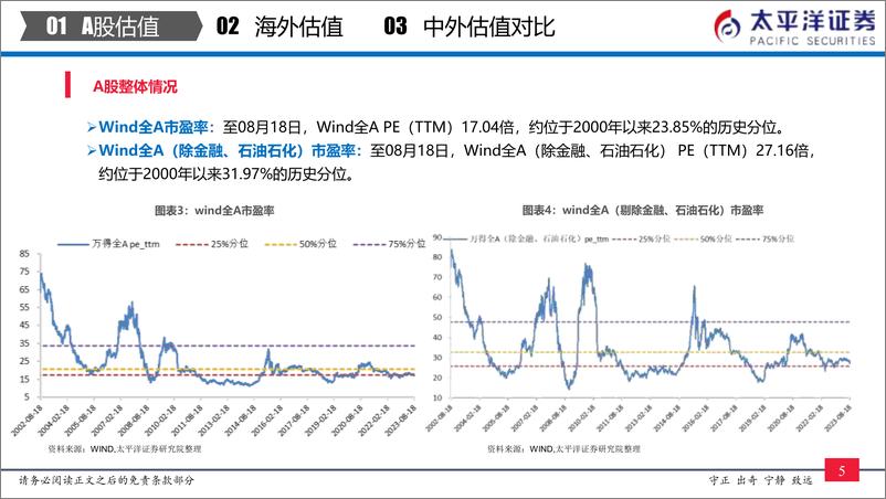 《中外股票估值追踪及对比：全市场与各行业估值跟踪-20230819-太平洋证券-27页》 - 第7页预览图