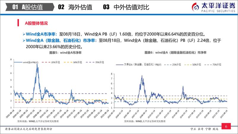 《中外股票估值追踪及对比：全市场与各行业估值跟踪-20230819-太平洋证券-27页》 - 第8页预览图