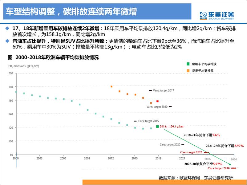 《电力设备与新能源行业欧洲碳排放专题：燃油触顶，电动当立-20190729-东吴证券-19页》 - 第6页预览图