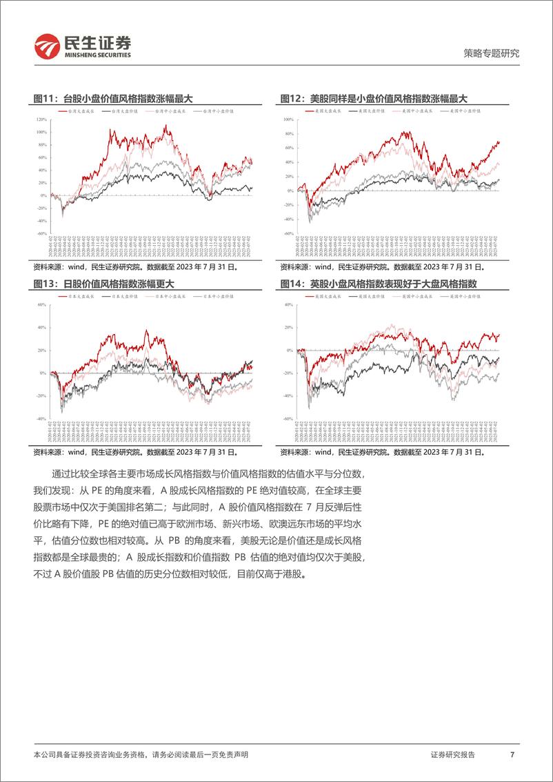 《风格洞察与性价比追踪系列（十九）：“做多中国”的右侧-20230802-民生证券-25页》 - 第8页预览图