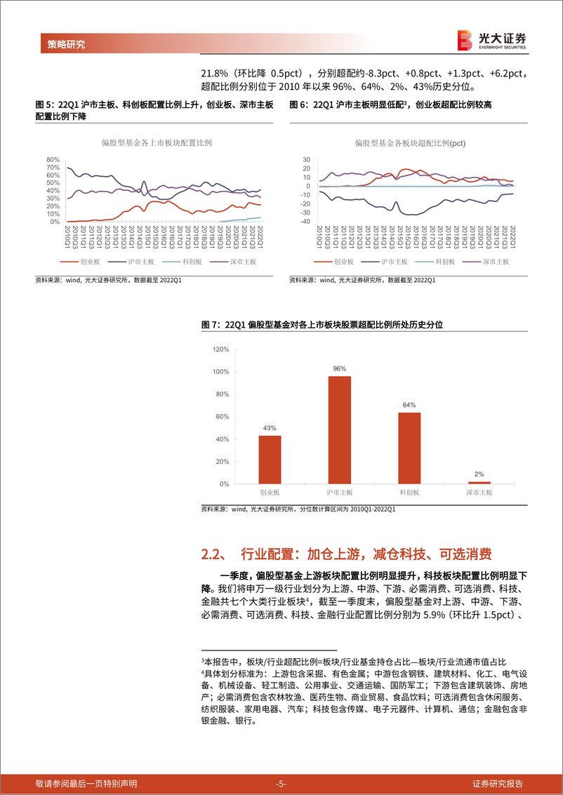 《偏股型公募基金一季报分析：青睐上游及稳定增长，减仓科技-20220424-光大证券-16页》 - 第6页预览图