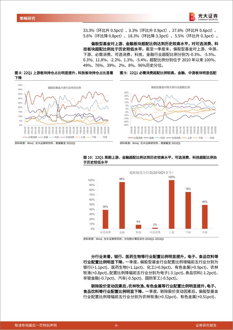 《偏股型公募基金一季报分析：青睐上游及稳定增长，减仓科技-20220424-光大证券-16页》 - 第7页预览图