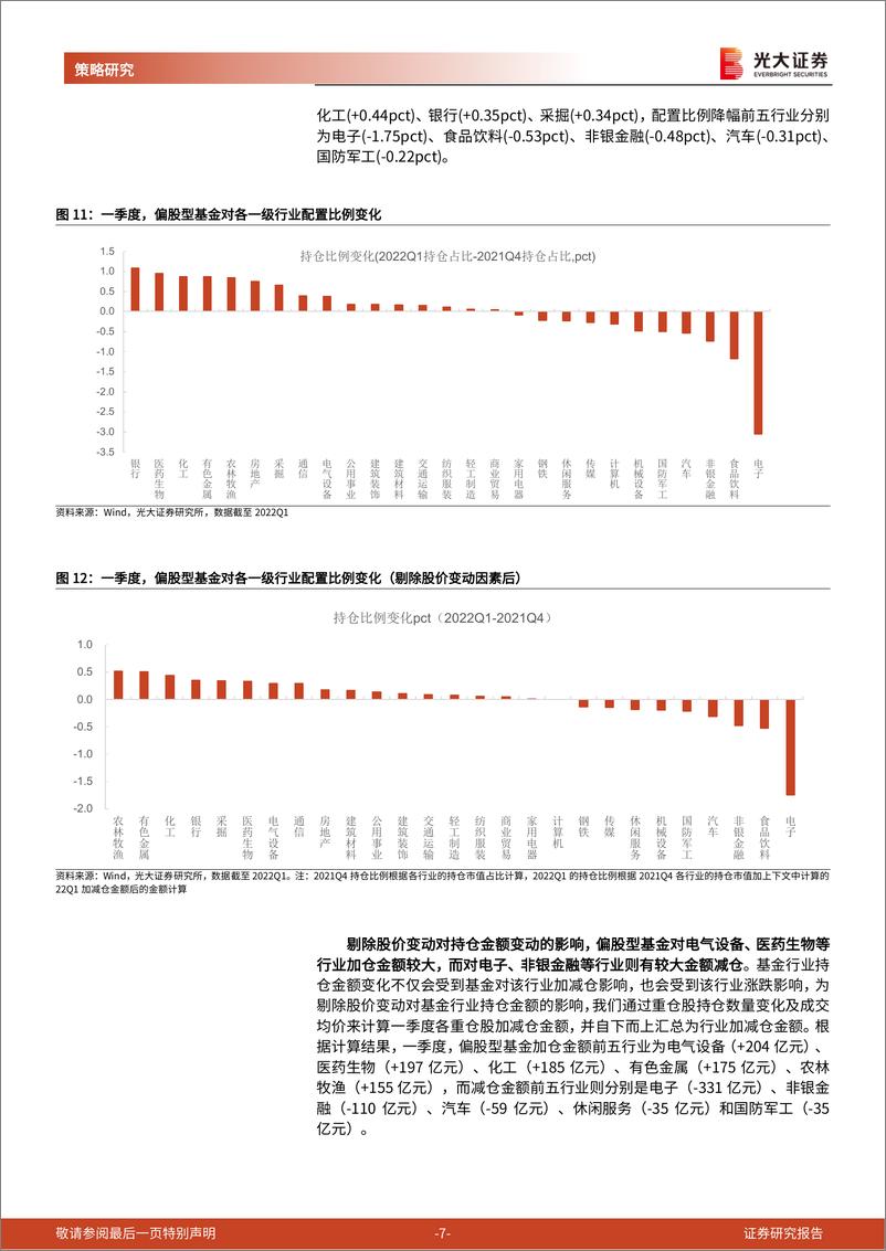 《偏股型公募基金一季报分析：青睐上游及稳定增长，减仓科技-20220424-光大证券-16页》 - 第8页预览图