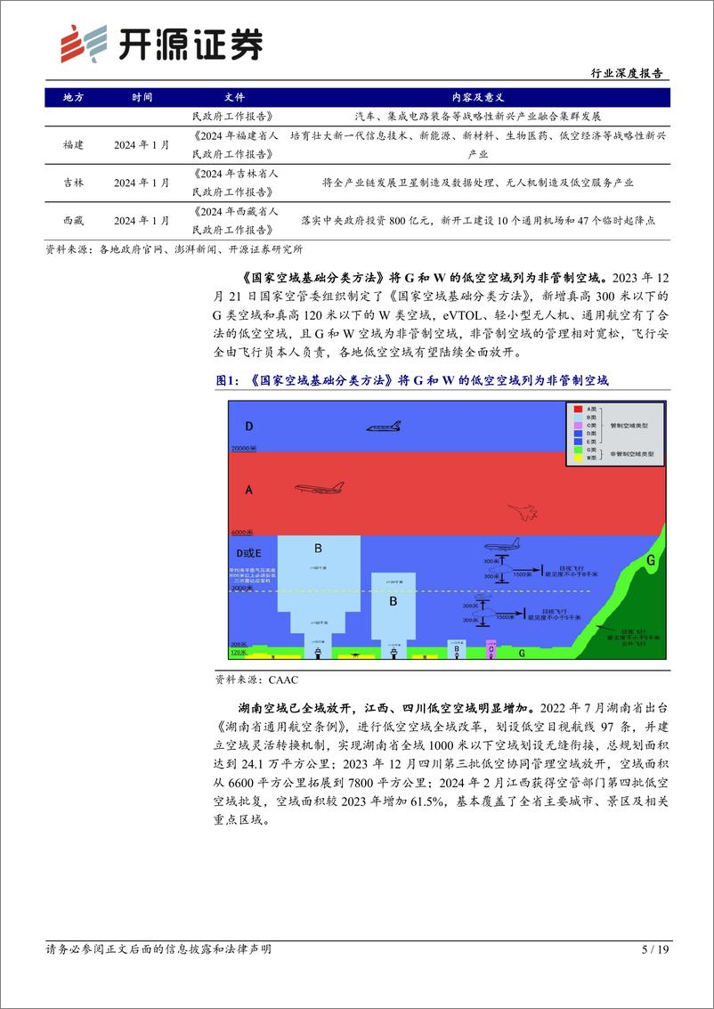 《电力设备行业深度报告：2024年或是低空经济元年》 - 第5页预览图