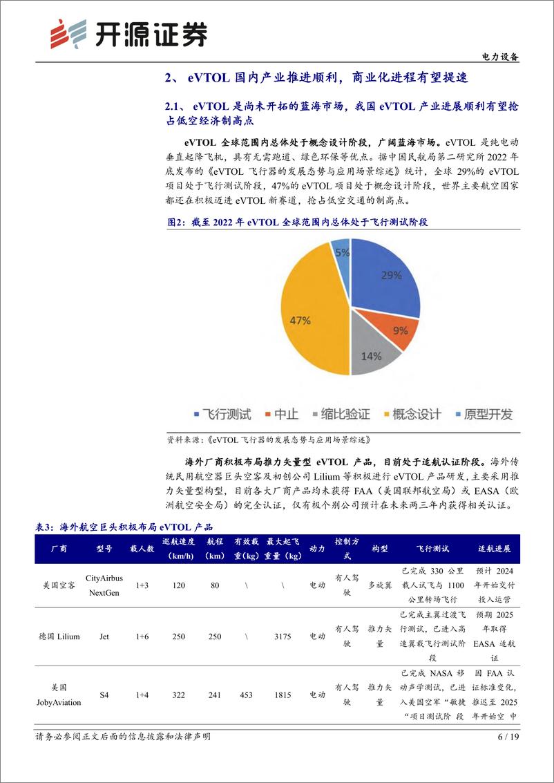 《电力设备行业深度报告：2024年或是低空经济元年》 - 第6页预览图