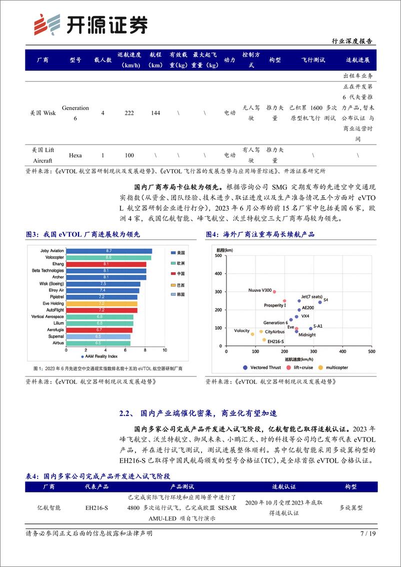 《电力设备行业深度报告：2024年或是低空经济元年》 - 第7页预览图