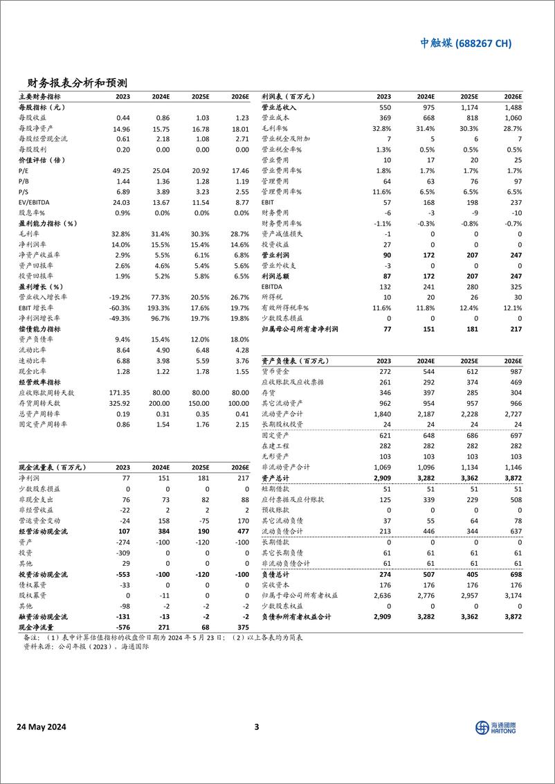 《中触媒-688267.SH-23年扣非净利润同比-58%，24Q1扣非净利润同比＋2690%-20240524-海通国际-12页》 - 第3页预览图